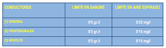 resultados drogas y alcohol detalle 1