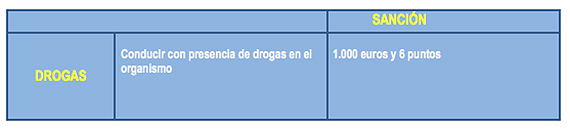 resultados drogas y alcohol detalle 3